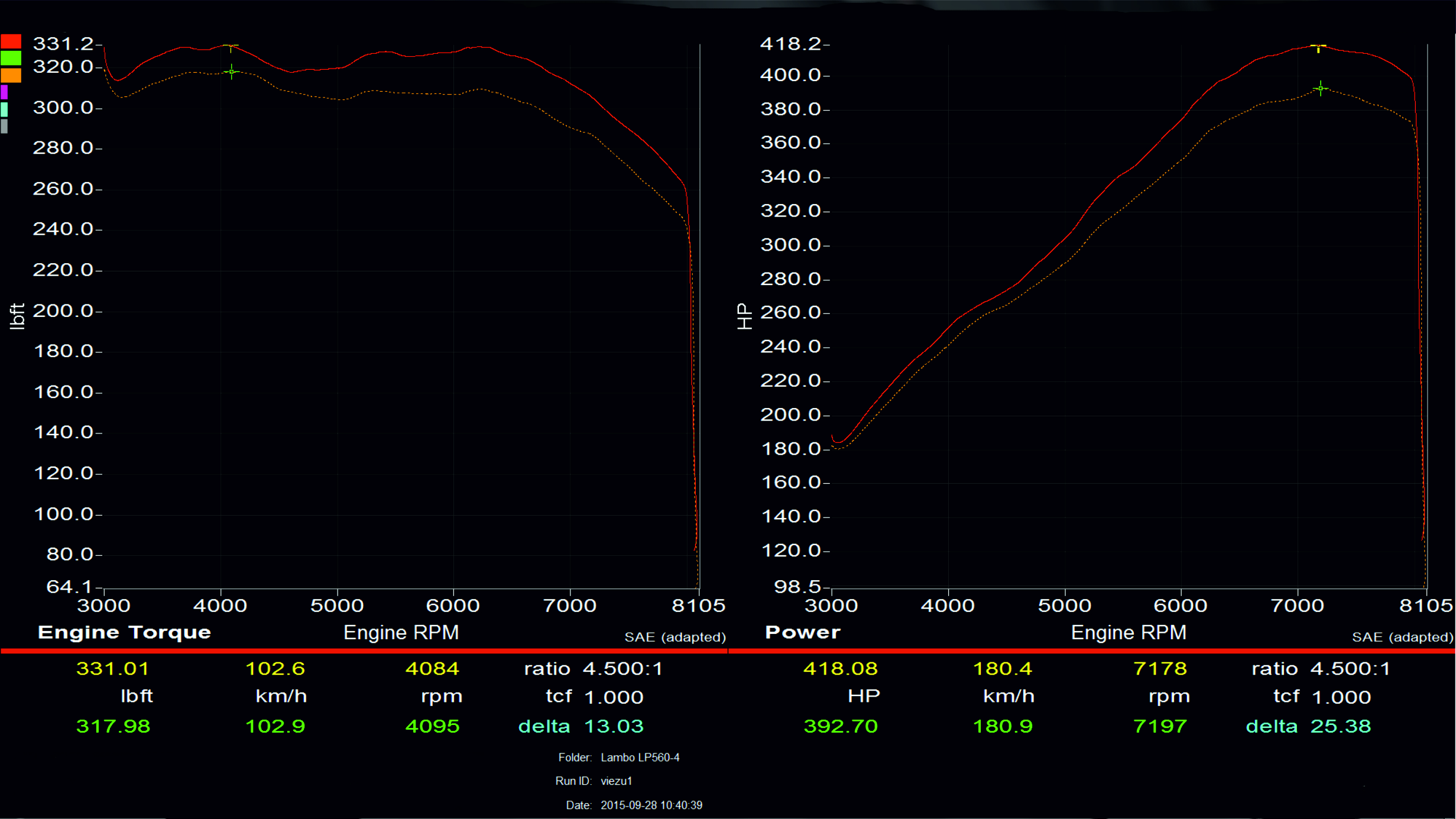 Lambroghini Gallardo engine tuning 