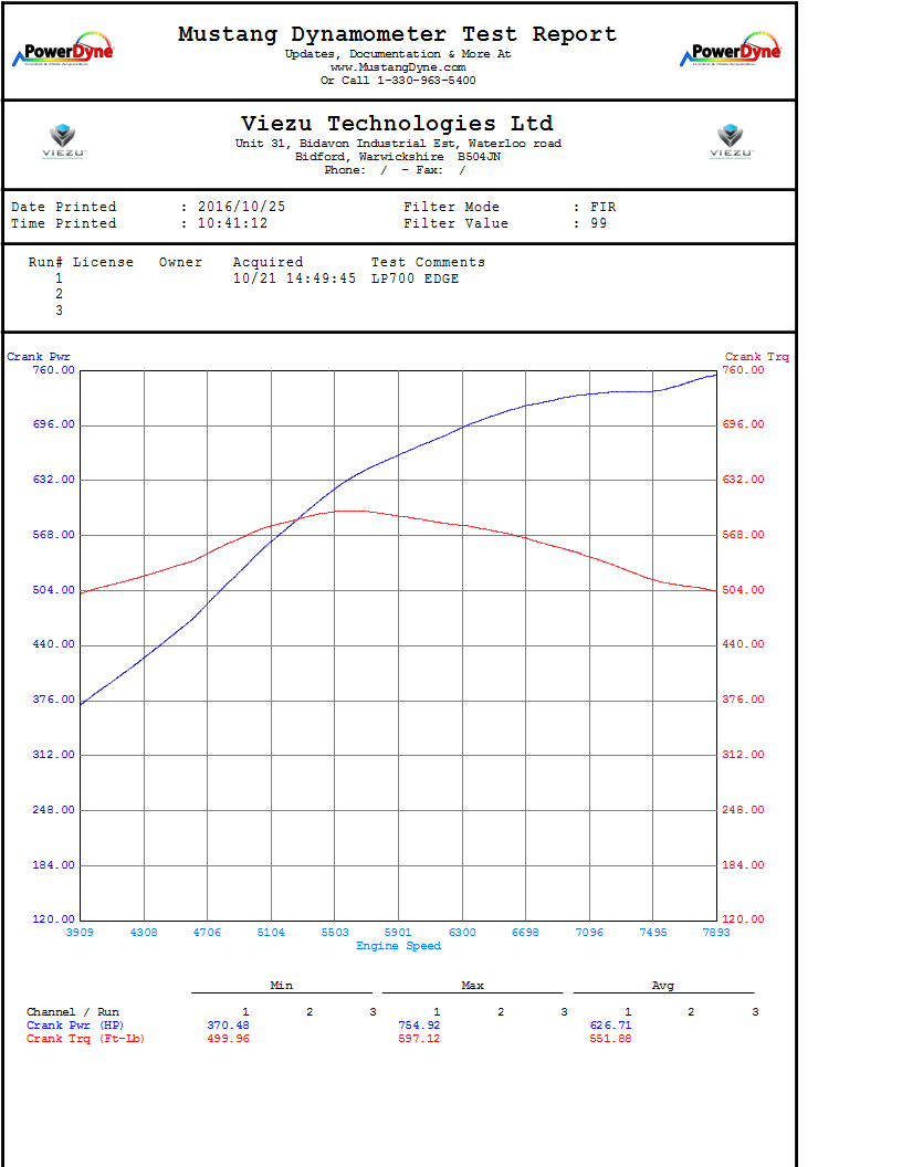 Lamborghini Aventador engine upgrades 