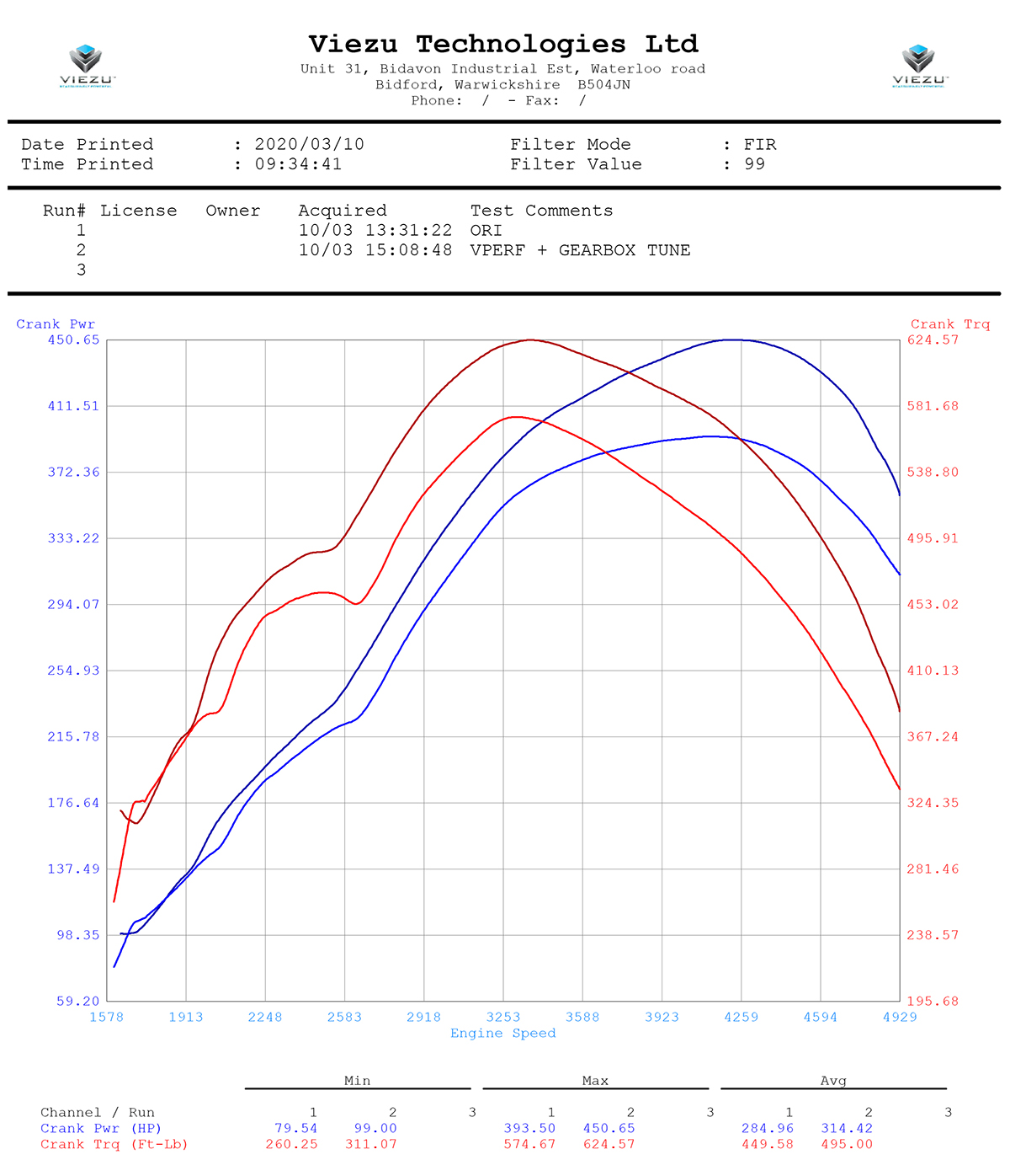 BMW X5 M50D F Series Dyno Graph