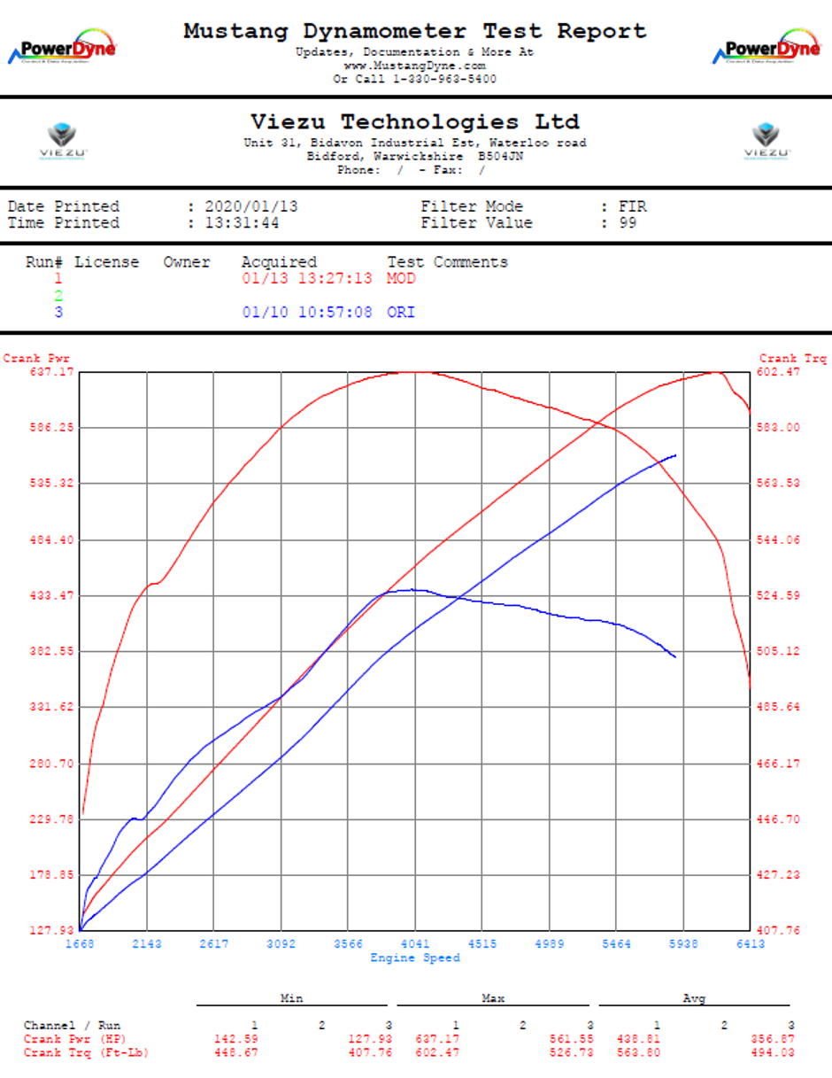 Range Rover SVR Performance Upgrade Before and After Dyno Graph