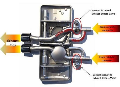 Valvetronic Exhaust System for F Type