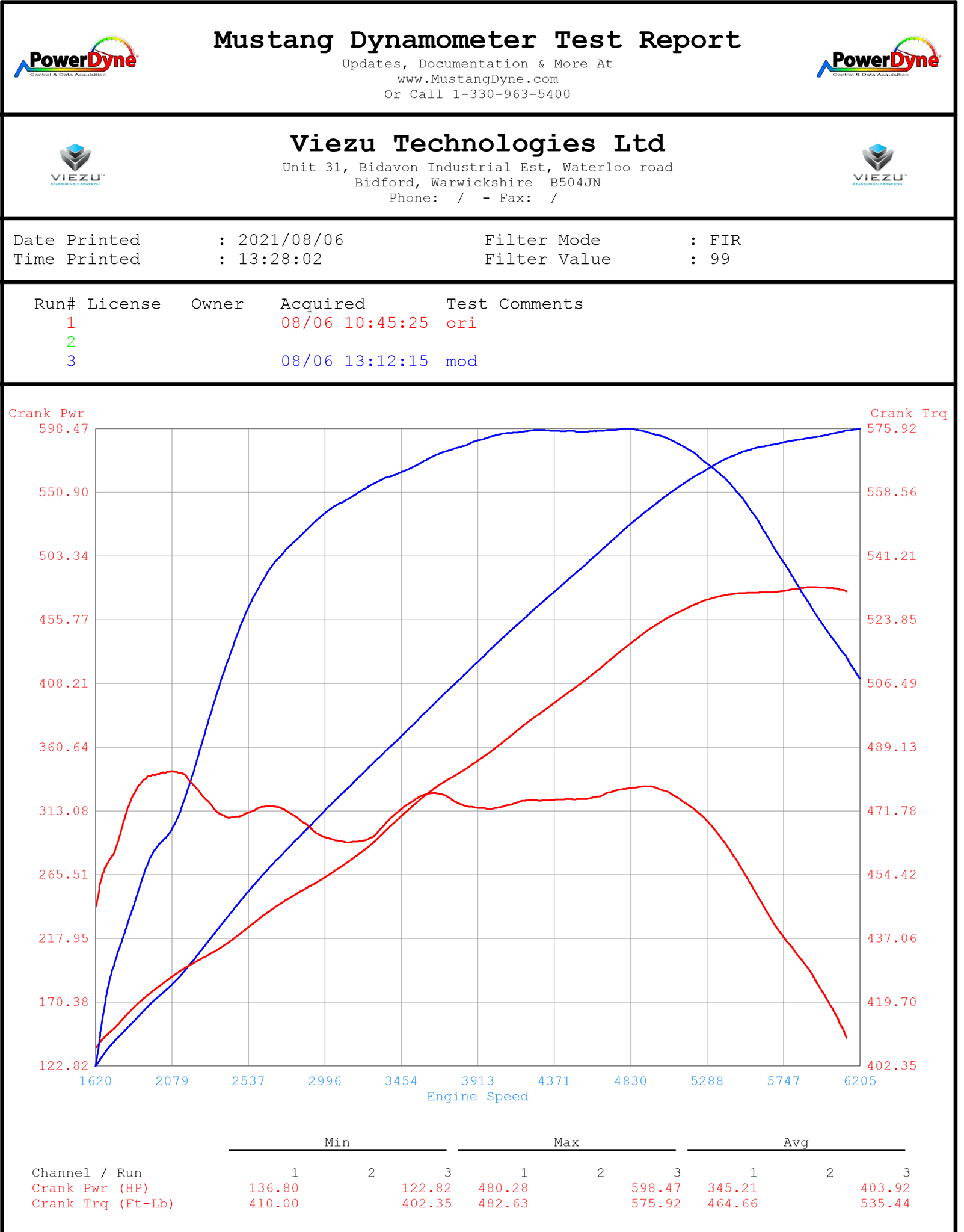 Jaguar p450 tuning remapping 